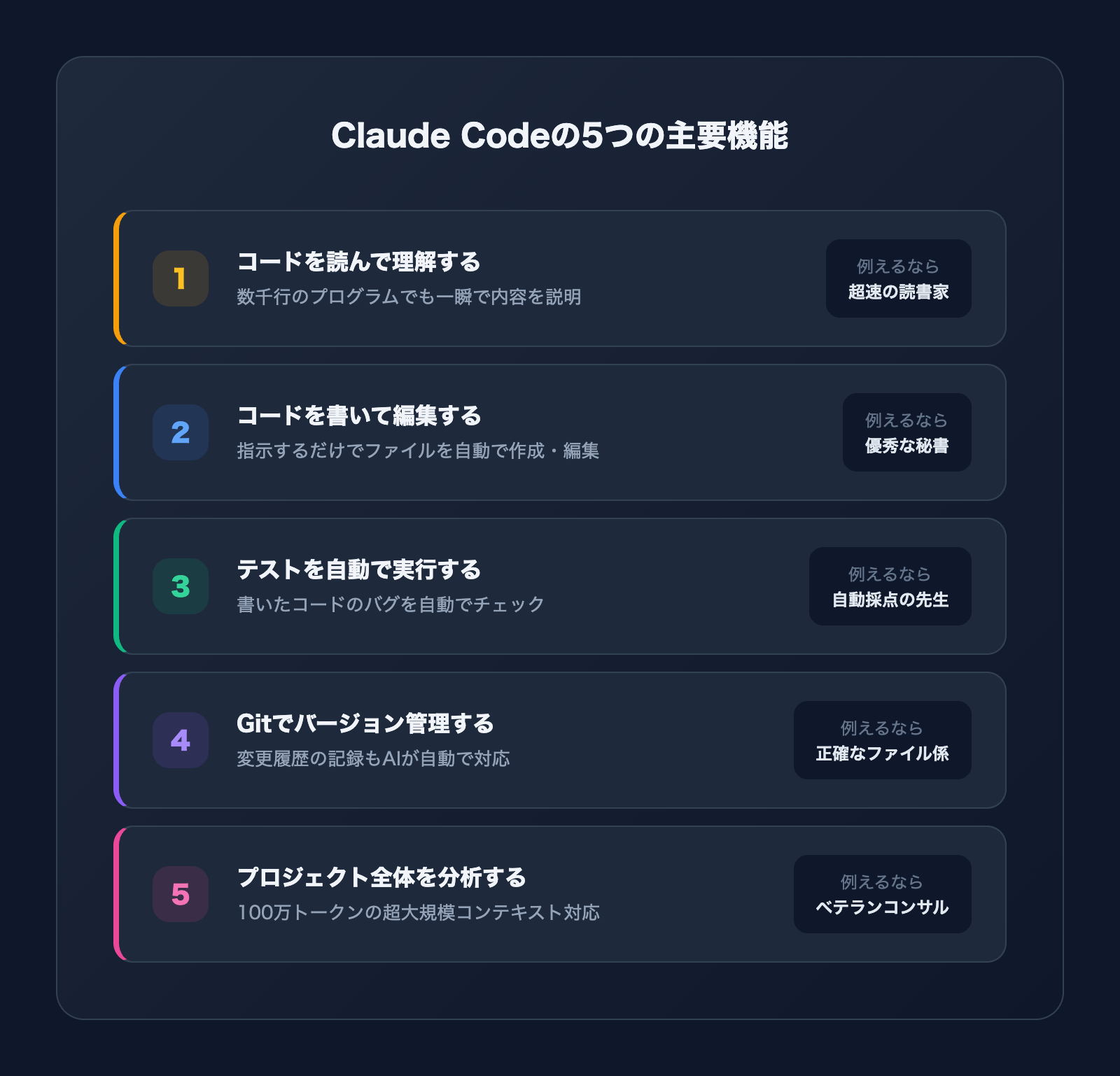 Claude Codeの5つの主要機能を一覧にしたインフォグラフィック
