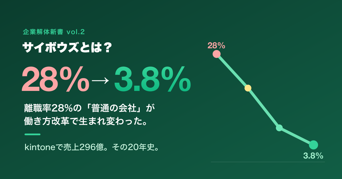 サイボウズとは？ 離職率28%の「普通の会社」が、働き方改革とkintoneで売上296億になるまで