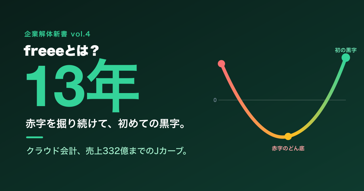 freeeとは? 13年赤字を掘り続けたクラウド会計が、ついに初黒字へ ─ 売上332億までの軌跡